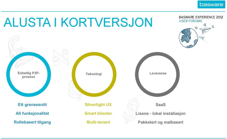 Rollebasert tilgang Silverlight UX Smart klienter