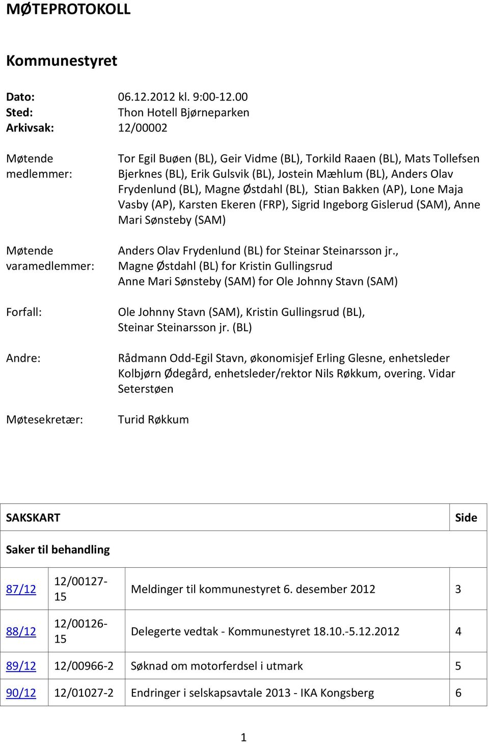 Bjerknes (BL), Erik Gulsvik (BL), Jostein Mæhlum (BL), Anders Olav Frydenlund (BL), Magne Østdahl (BL), Stian Bakken (AP), Lone Maja Vasby (AP), Karsten Ekeren (FRP), Sigrid Ingeborg Gislerud (SAM),