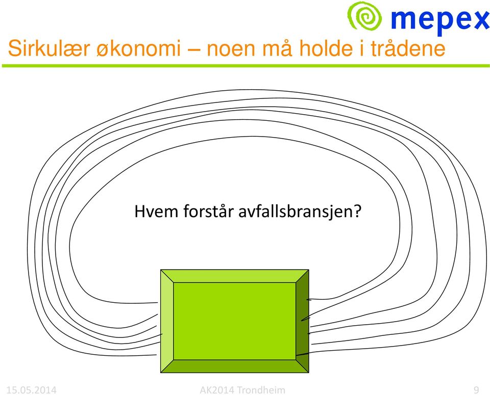 forstår avfallsbransjen?