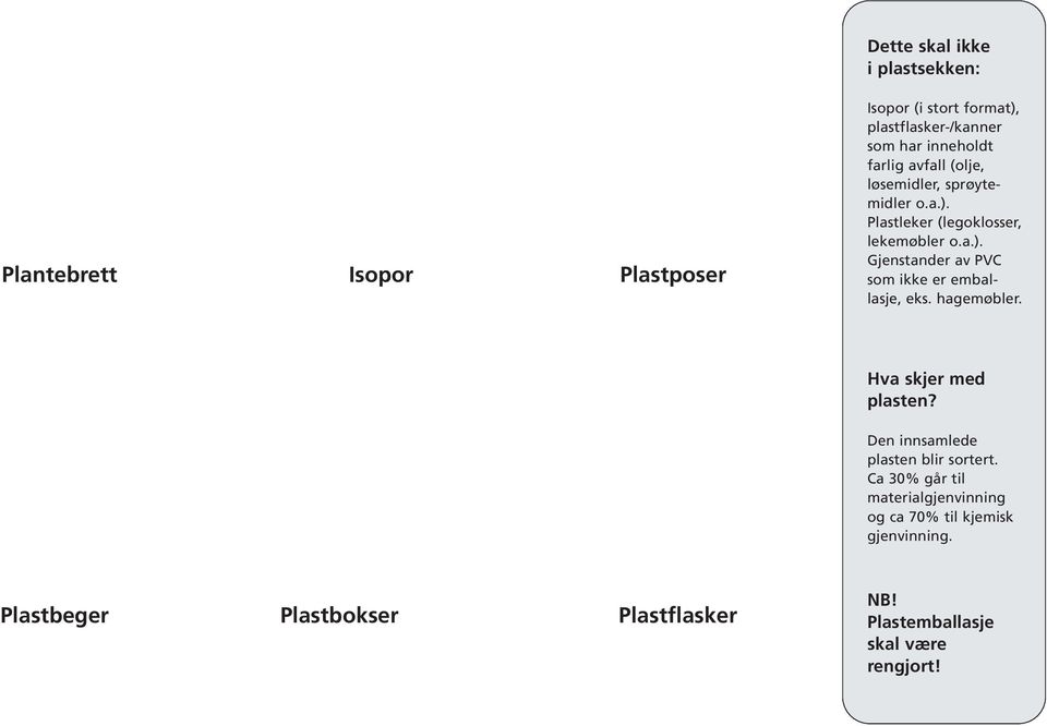 Plastleker (legoklosser, lekemøbler o.a.). Gjenstander av PVC som ikke er emballasje, eks. hagemøbler. Hva skjer med plasten?