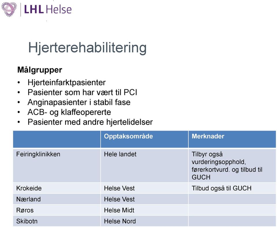 Opptaksområde Merknader Feiringklinikken Hele landet Tilbyr også vurderingsopphold,