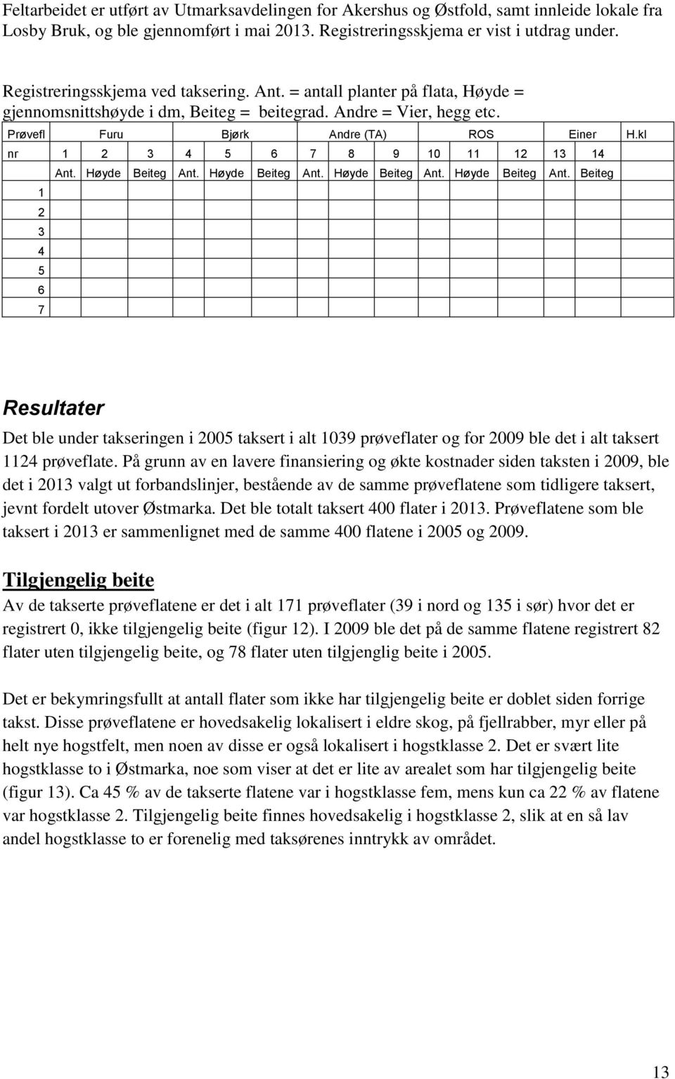 kl nr 1 2 3 4 5 6 7 8 9 10 11 12 13 14 1 2 3 4 5 6 7 Ant. Høyde Beiteg Ant.