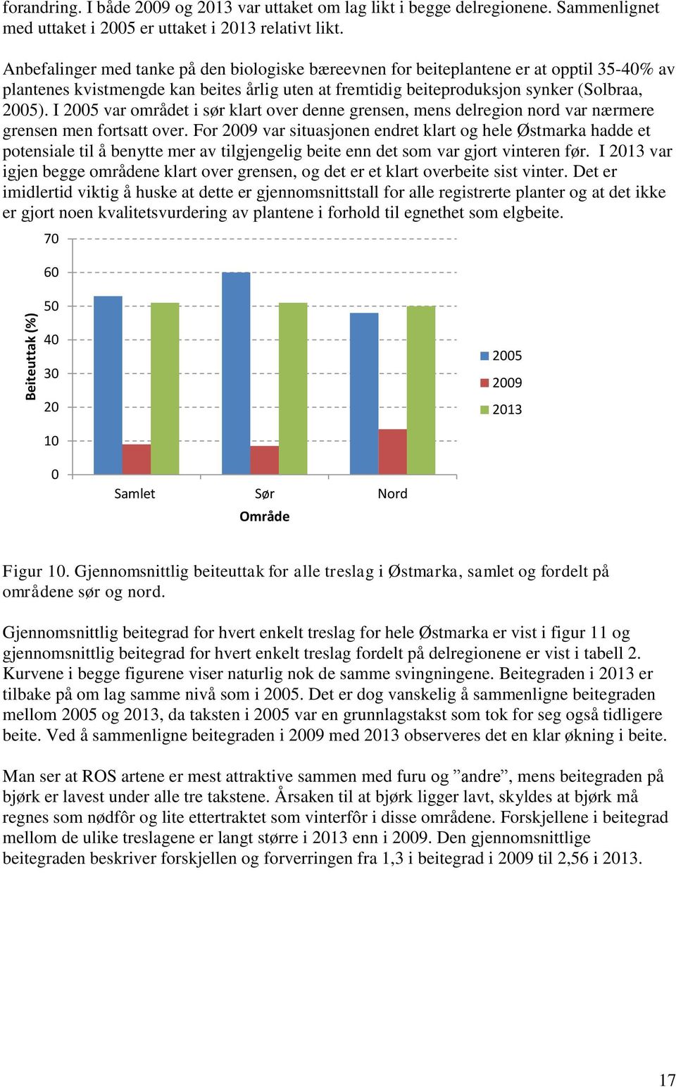 I 2005 var området i sør klart over denne grensen, mens delregion nord var nærmere grensen men fortsatt over.