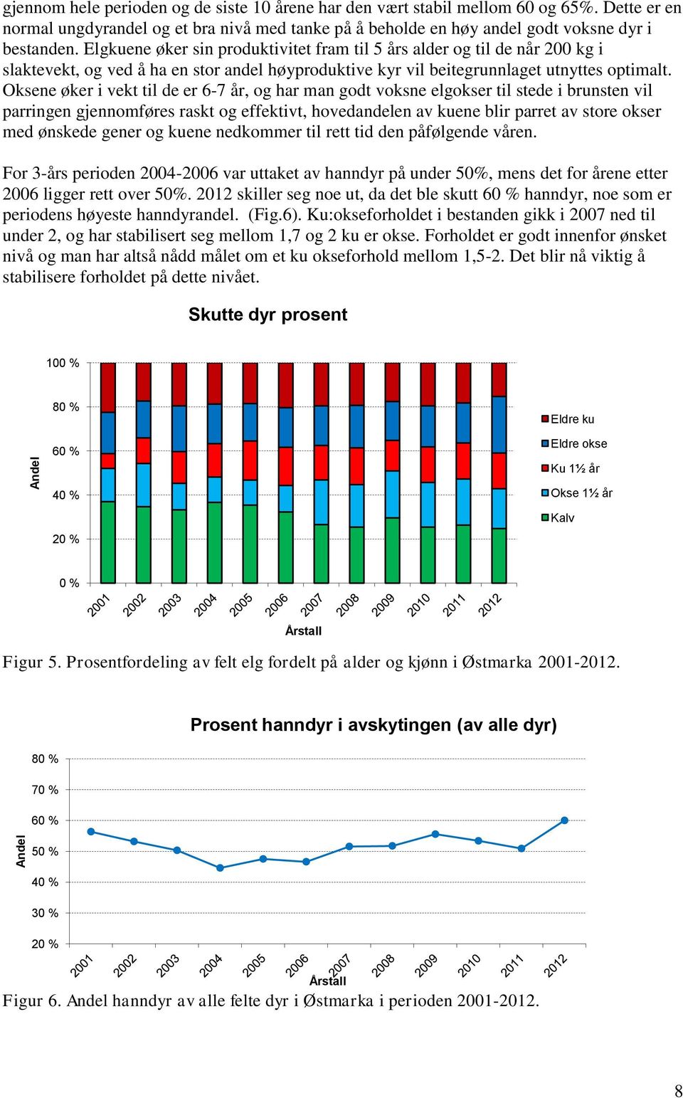 Elgkuene øker sin produktivitet fram til 5 års alder og til de når 200 kg i slaktevekt, og ved å ha en stor andel høyproduktive kyr vil beitegrunnlaget utnyttes optimalt.