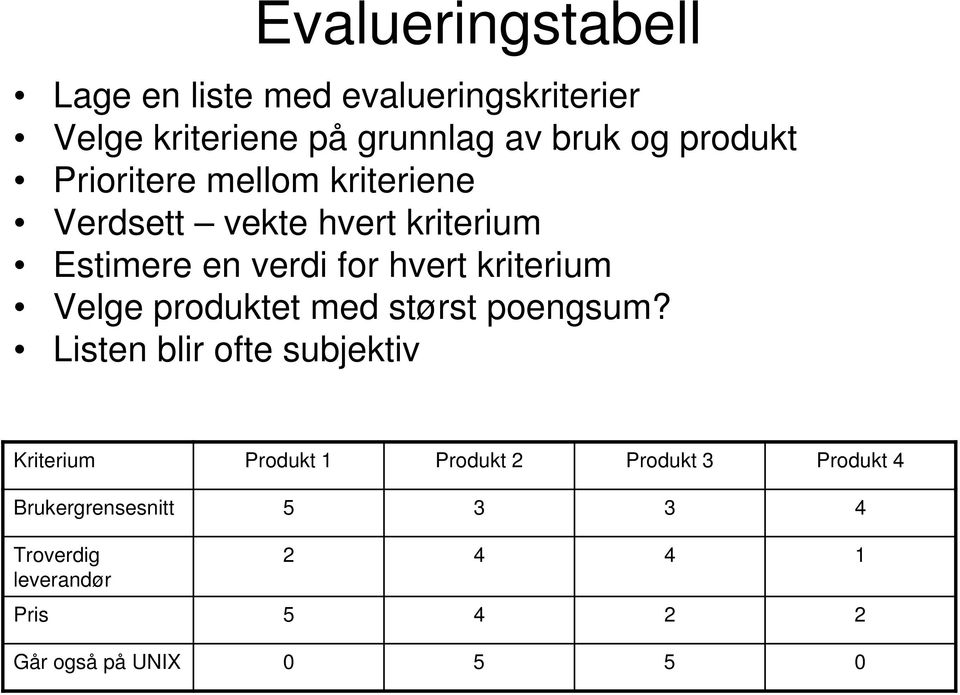 kriterium Velge produktet med størst poengsum?