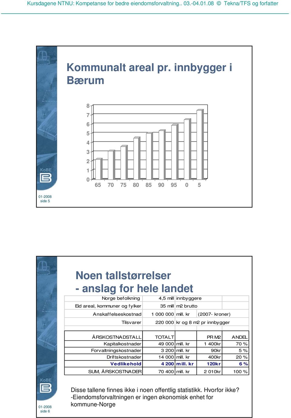 fylker 35 mill m2 brutto Anskaffelseskostnad 1 000 000 mill.