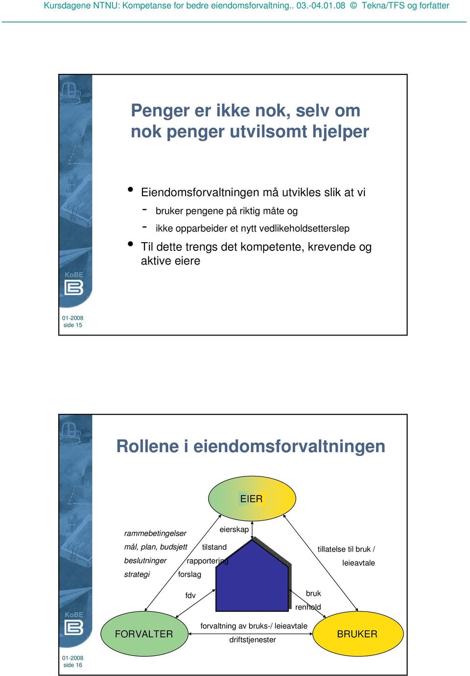 15 Rollene i eiendomsforvaltningen EIER rammebetingelser eierskap mål, plan, budsjett tilstand beslutninger strategi