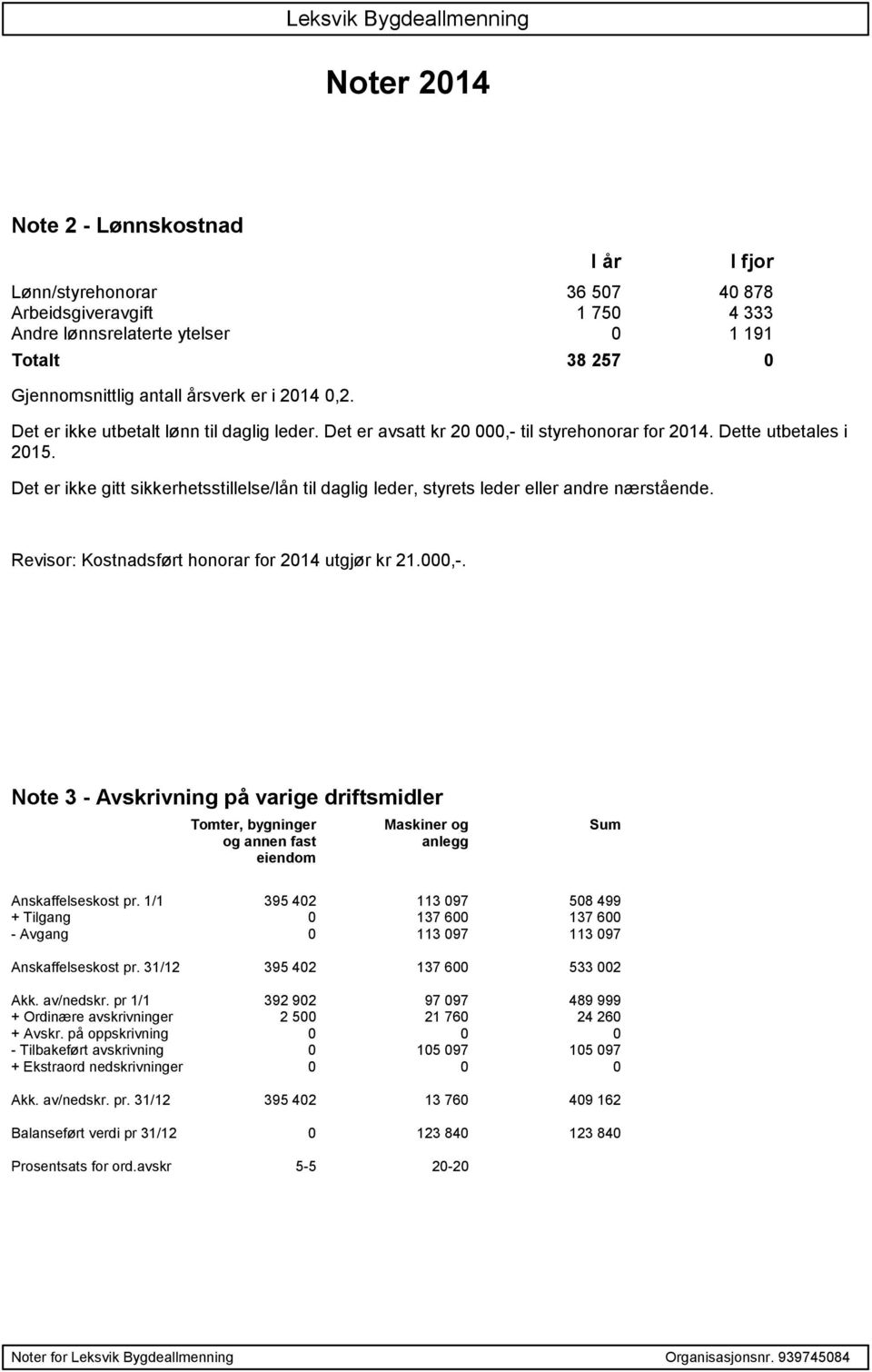 Det er ikke gitt sikkerhetsstillelse/lån til daglig leder, styrets leder eller andre nærstående. Revisor: Kostnadsført honorar for 2014 utgjør kr 21.000,-.