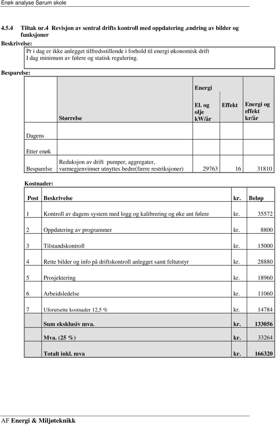 følere og statisk regulering. Besparelse: Energi Størrelse El.