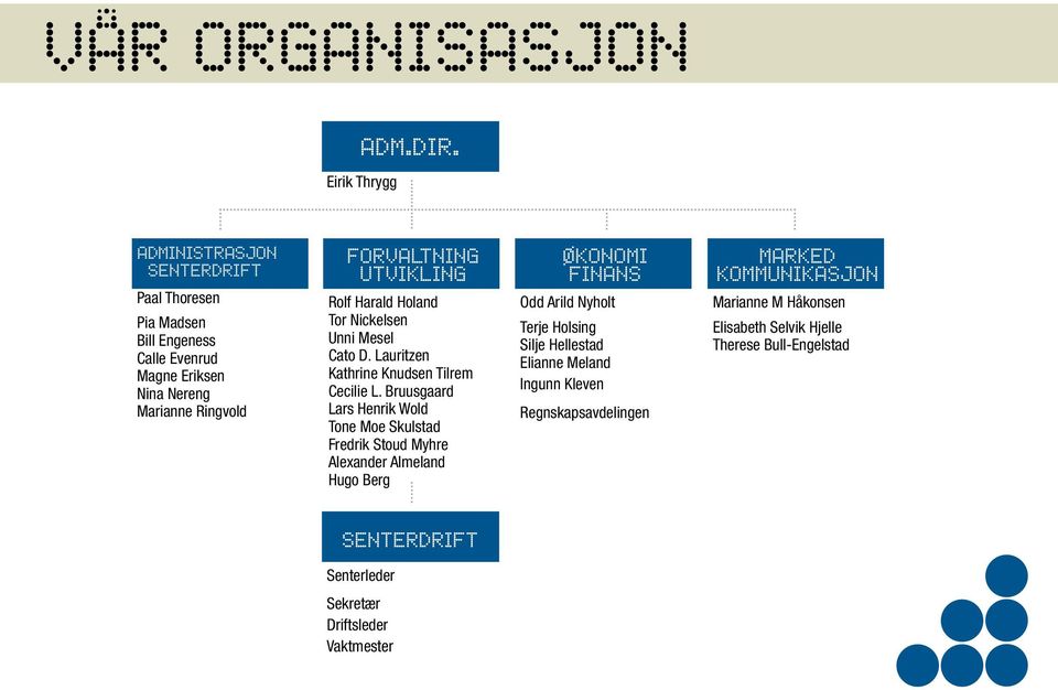 UTVIKLING Rolf Harald Holand Tor Nickelsen Unni Mesel Cato D. Lauritzen Kathrine Knudsen Tilrem Cecilie L.