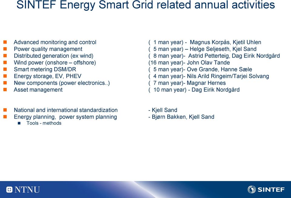 man year)- Ove Grande, Hanne Sæle Energy storage, EV, PHEV ( 4 man year)- Nils Arild Ringeim/Tarjei Solvang New components (power electronics.