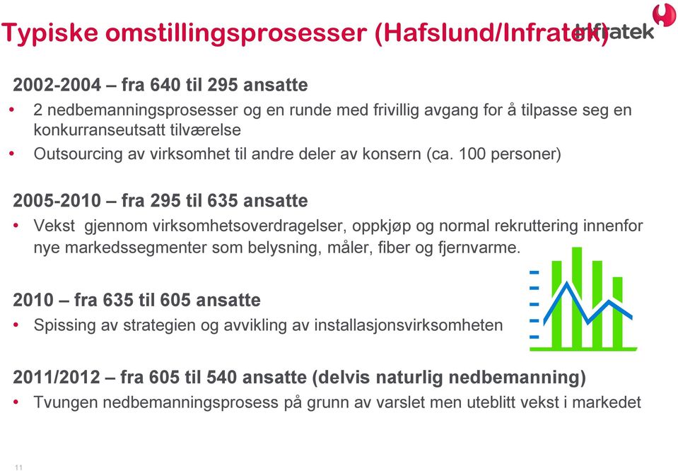 100 personer) 2005-2010 fra 295 til 635 ansatte Vekst gjennom virksomhetsoverdragelser, oppkjøp og normal rekruttering innenfor nye markedssegmenter som belysning, måler,