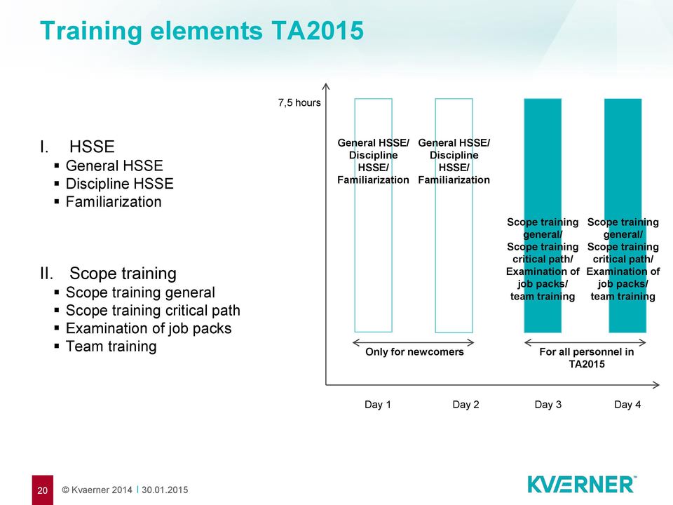 Familiarization General HSSE/ Discipline HSSE/ Familiarization Only for newcomers Scope training general/ Scope training critical path/