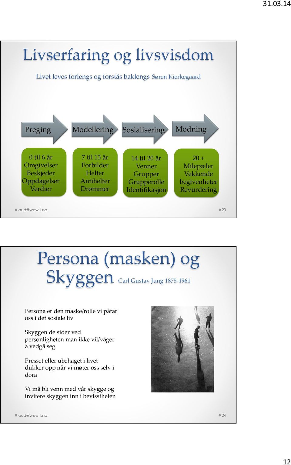 no 23 Persona (masken) og Skyggen Carl Gustav Jung 1875-1961 Persona er den maske/rolle vi påtar oss i det sosiale liv Skyggen de sider ved personligheten man ikke