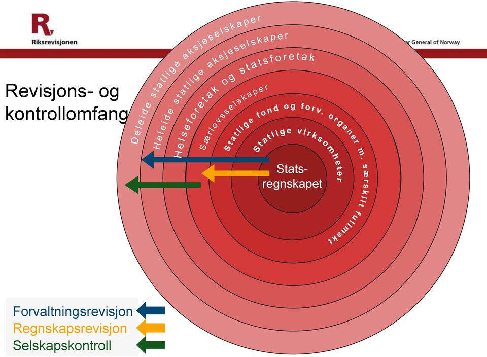 Statsregnskapet