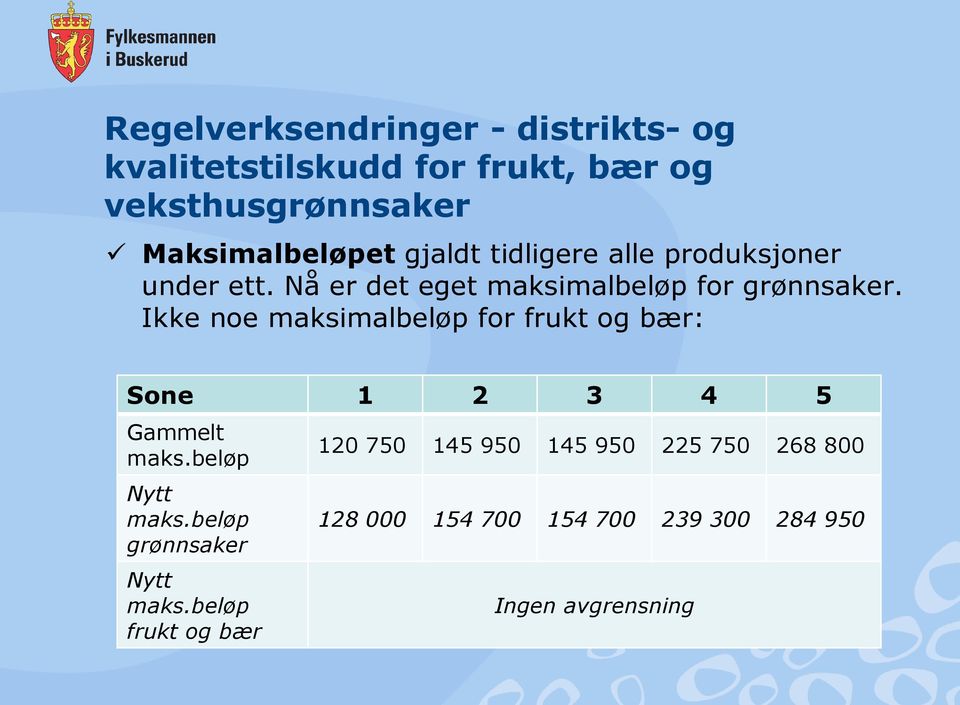 Ikke noe maksimalbeløp for frukt og bær: Sone 1 2 3 4 5 Gammelt maks.beløp Nytt maks.