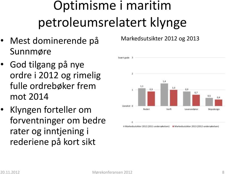 ordrebøker frem mot 2014 Klyngen forteller om forventninger om