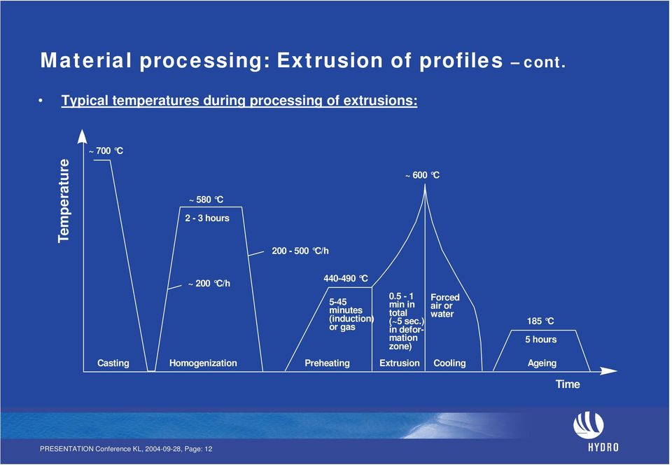 C/h ~ 600 C Casting ~ 200 C/h 440-490 C 5-45 minutes (induction) or gas 0.5-1 min in total (~5 sec.