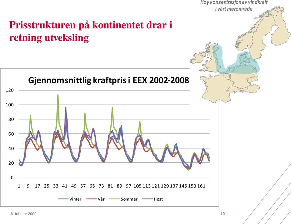 EEX 2002-2008 100 80 60 40 20 0 1 9 17 25 33 41 49 57 65 73 81 89 97