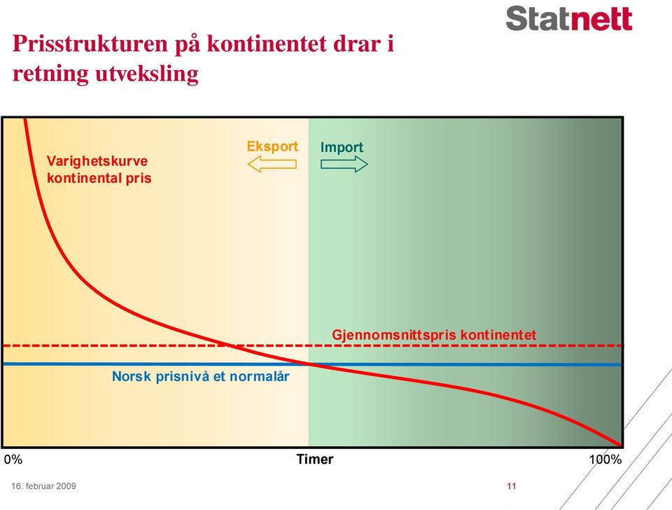 Eksport Import Gjennomsnittspris kontinentet