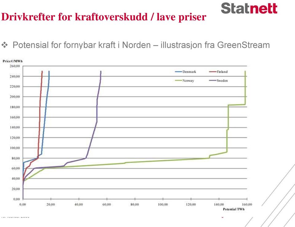 fornybar kraft i Norden