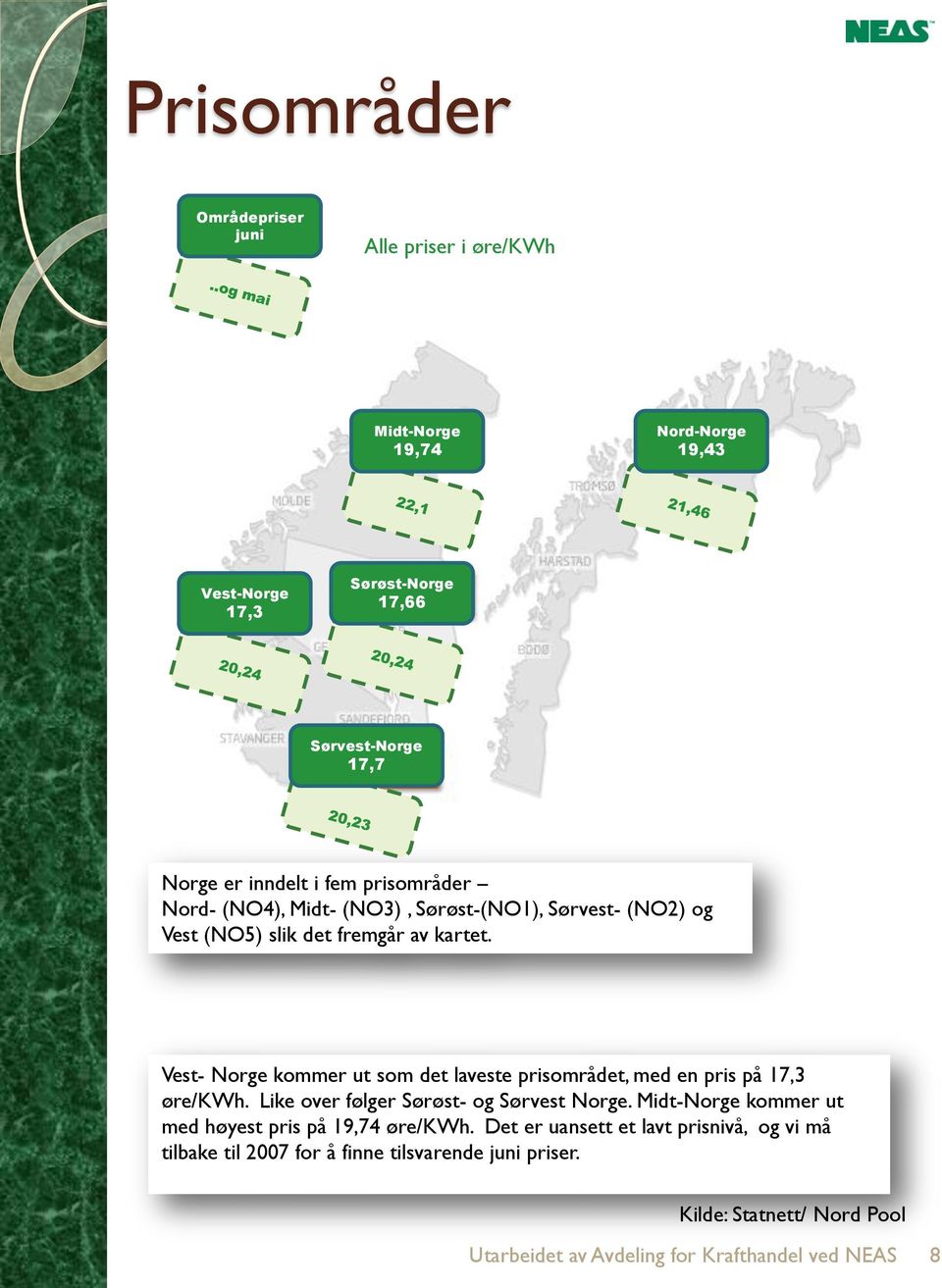 Vest- Norge kommer ut som det laveste prisområdet, med en pris på 17,3 øre/kwh. Like over følger Sørøst- og Sørvest Norge.