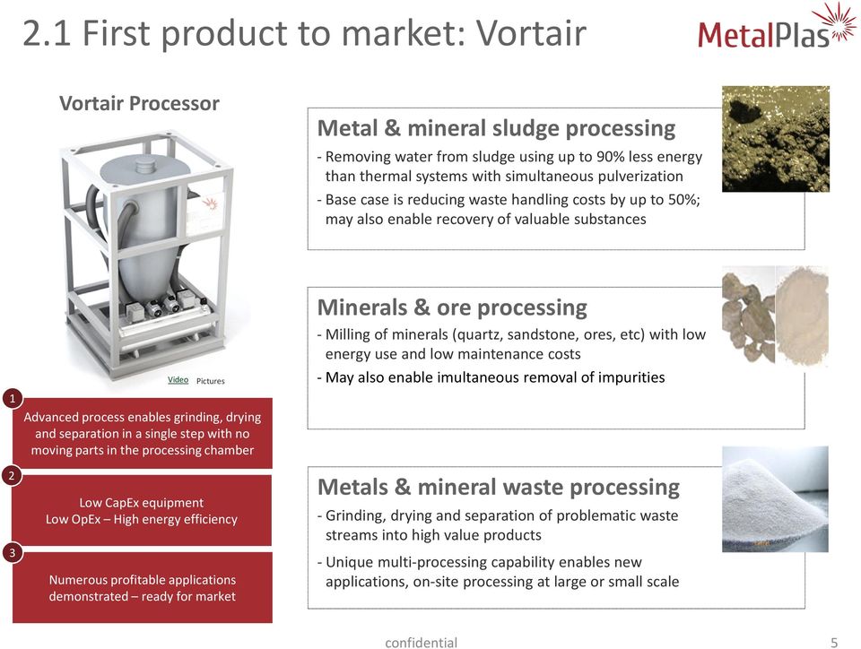with no moving parts in the processing chamber Low CapEx equipment Low OpEx High energy efficiency Numerous profitable applications demonstrated ready for market Minerals & ore processing Milling of