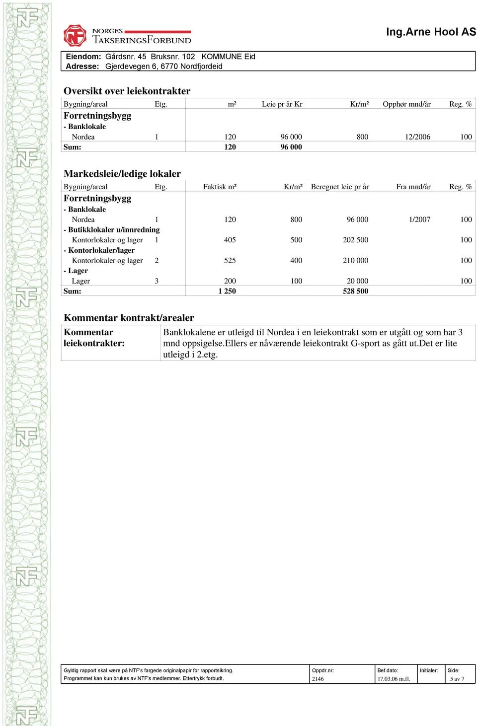 - Banklokale Nordea 1 - Butikklokaler u/innredning Kontorlokaler og lager 1 - Kontorlokaler/lager Kontorlokaler og lager 2 - Lager Lager 3 Sum: Kommentar