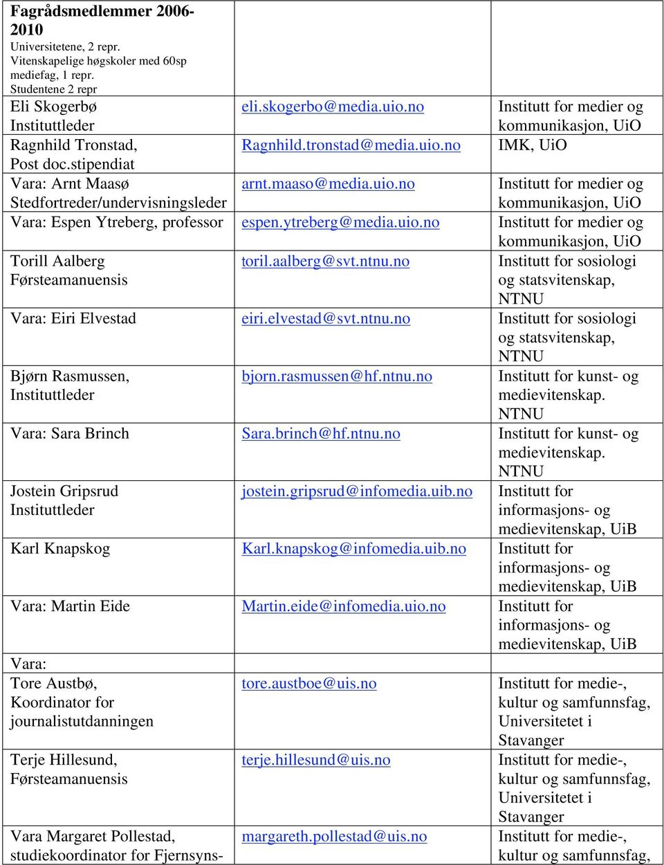 ytreberg@media.uio.no Institutt for medier og Torill Aalberg toril.aalberg@svt.ntnu.no kommunikasjon, UiO Institutt for sosiologi og statsvitenskap, : Eiri Elvestad eiri.elvestad@svt.ntnu.no Institutt for sosiologi og statsvitenskap, Bjørn Rasmussen, Instituttleder bjorn.