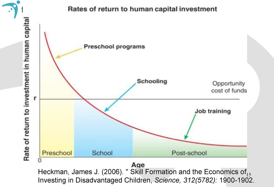 Economics of Investing in