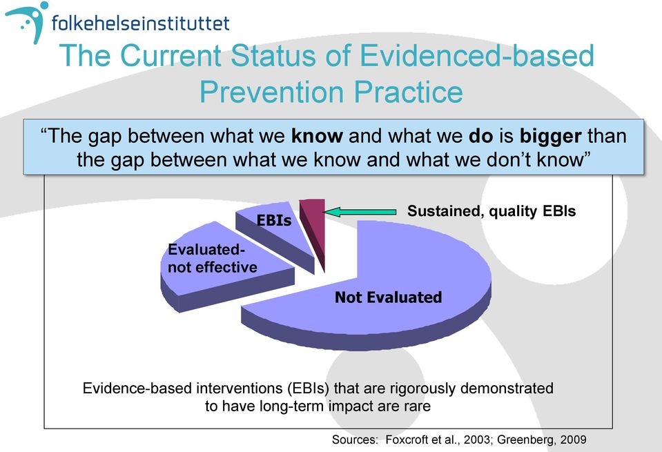 EBIs Evaluatednot effective Not Evaluated Evidence-based interventions (EBIs) that are