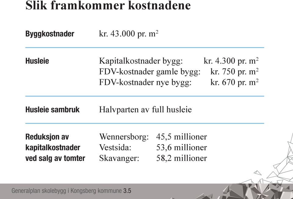 m 2 Husleie sambruk Halvparten av full husleie Reduksjon av Wennersborg: 45,5 millioner