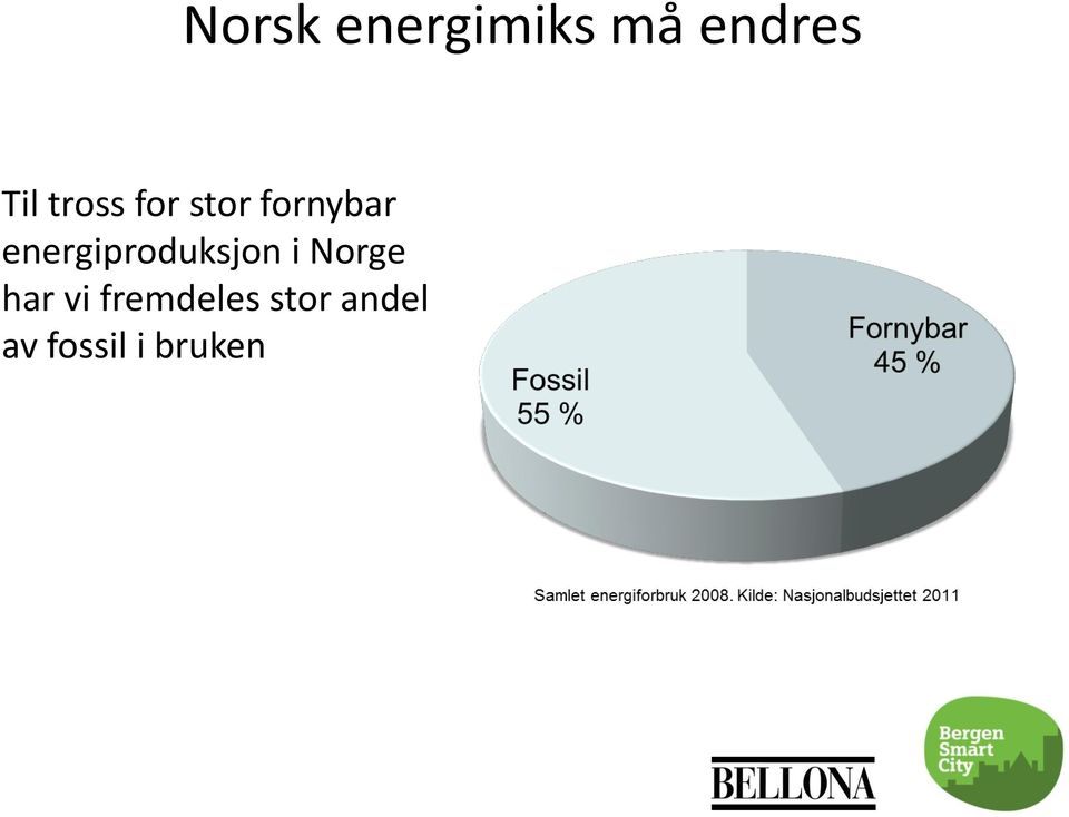 energiproduksjon i Norge har vi