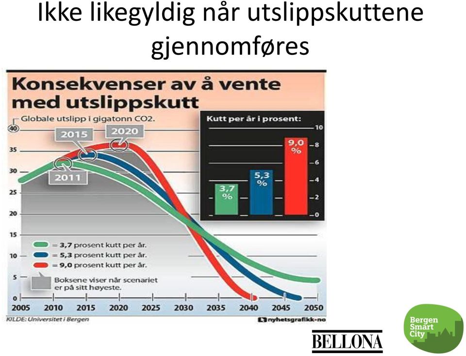 når