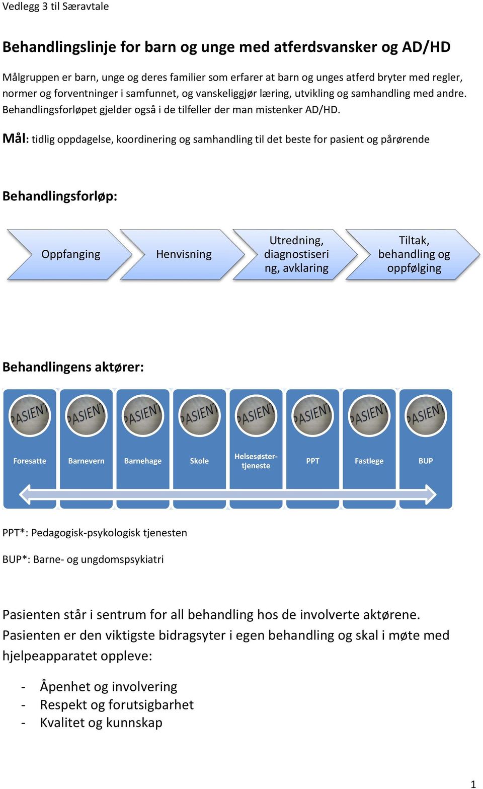 Mål: tidlig oppdagelse, koordinering og samhandling til det beste for pasient og pårørende Behandlingsforløp: Utredning, diagnostiseri ng, avklaring Tiltak, behandling og oppfølging Behandlingens