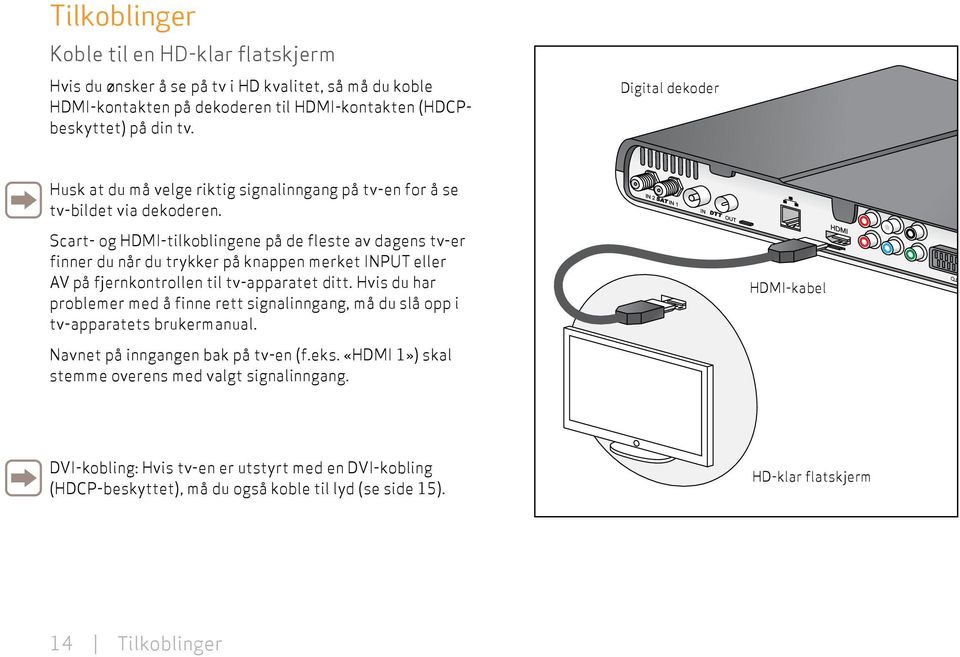 Scart- og HDMI-tilkoblingene på de fleste av dagens tv-er finner du når du trykker på knappen merket INPUT eller AV på fjernkontrollen til tv-apparatet ditt.