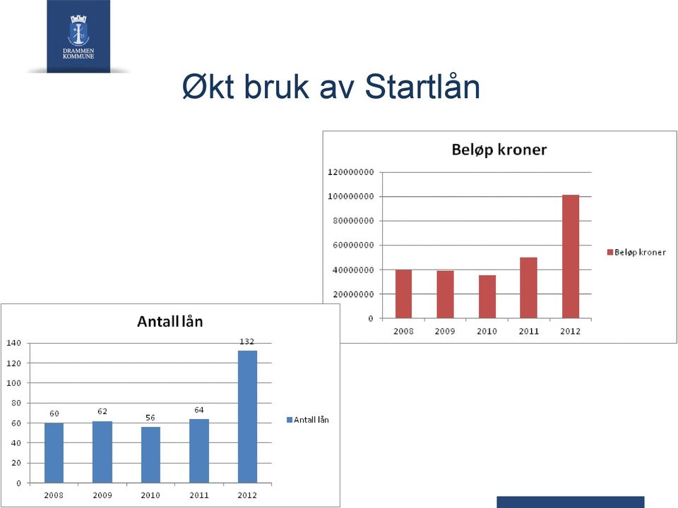 Startlån