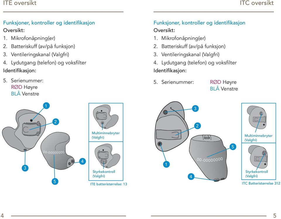 Batteriskuff (av/på funksjon) 3. Ventileringskanal (Valgfri) 4. Lydutgang (telefon) og voksfilter Identifikasjon: 5.