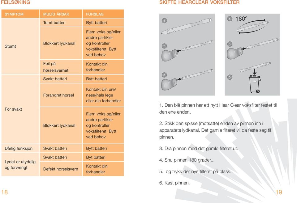 partikler og kontroller voksfilteret. Bytt ved behov. 1. Den blå pinnen har ett nytt Hear Clear voksfilter festet til den ene enden. 2.
