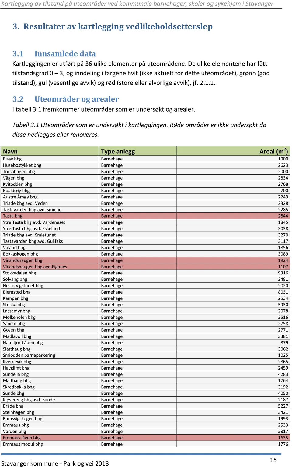 2.1.1. 3.2 Uteområder og arealer I tabell 3.1 fremkommer uteområder som er undersøkt og arealer. Tabell 3.1 Uteområder som er undersøkt i kartleggingen.