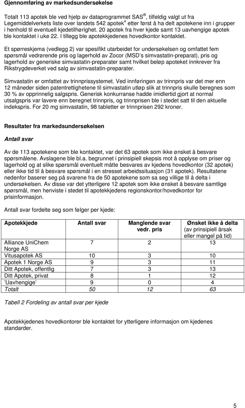 Et spørreskjema (vedlegg 2) var spesifikt utarbeidet for undersøkelsen og omfattet fem spørsmål vedrørende pris og lagerhold av Zocor (MSD s simvastatin-preparat), pris og lagerhold av generiske