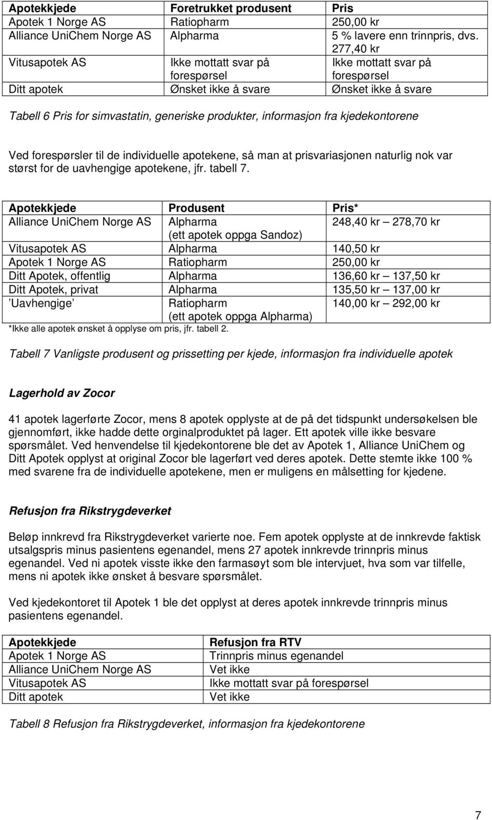 informasjon fra kjedekontorene Ved forespørsler til de individuelle apotekene, så man at prisvariasjonen naturlig nok var størst for de uavhengige apotekene, jfr. tabell 7.