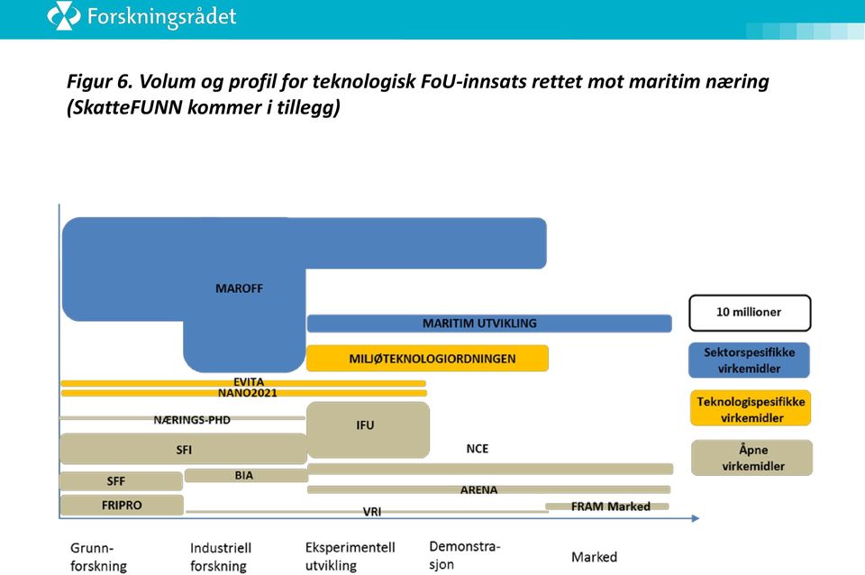 teknologisk FoU-innsats