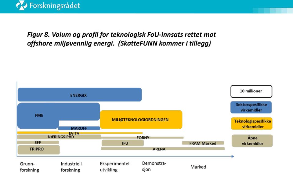 teknologisk FoU-innsats rettet