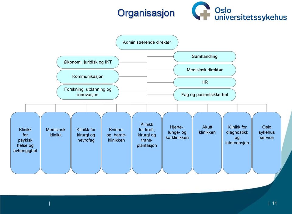 Medisinsk klinikk Klinikk for kirurgi og nevrofag Kvinneog barneklinikken Klinikk for kreft, kirurgi og
