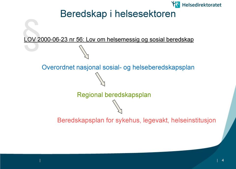 nasjonal sosial- og helseberedskaps Regional