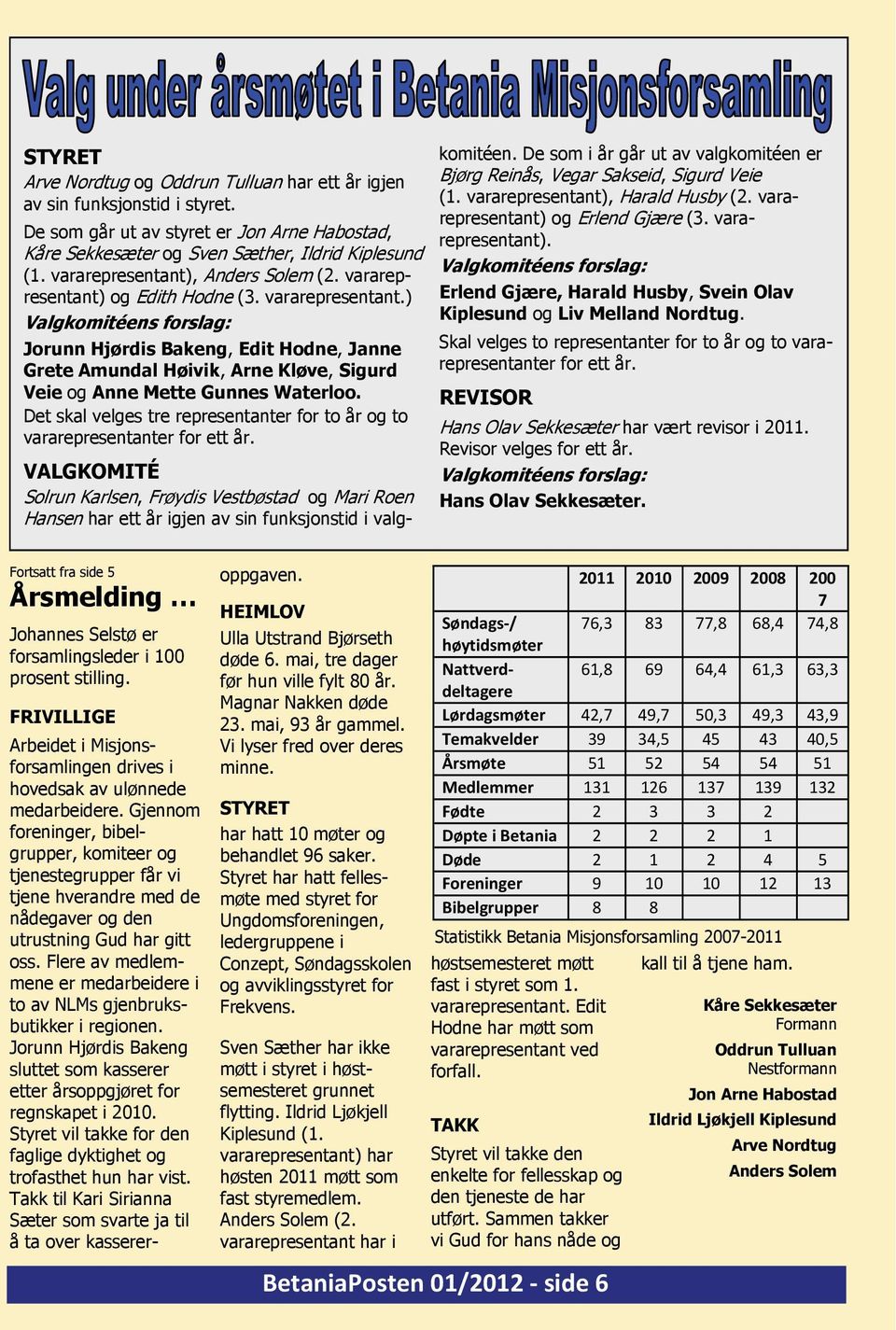 Det skal velges tre representanter for to år og to vararepresentanter for ett år. VALGKOMITÉ Solrun Karlsen, Frøydis Vestbøstad og Mari Roen Hansen har ett år igjen av sin funksjonstid i valgkomitéen.