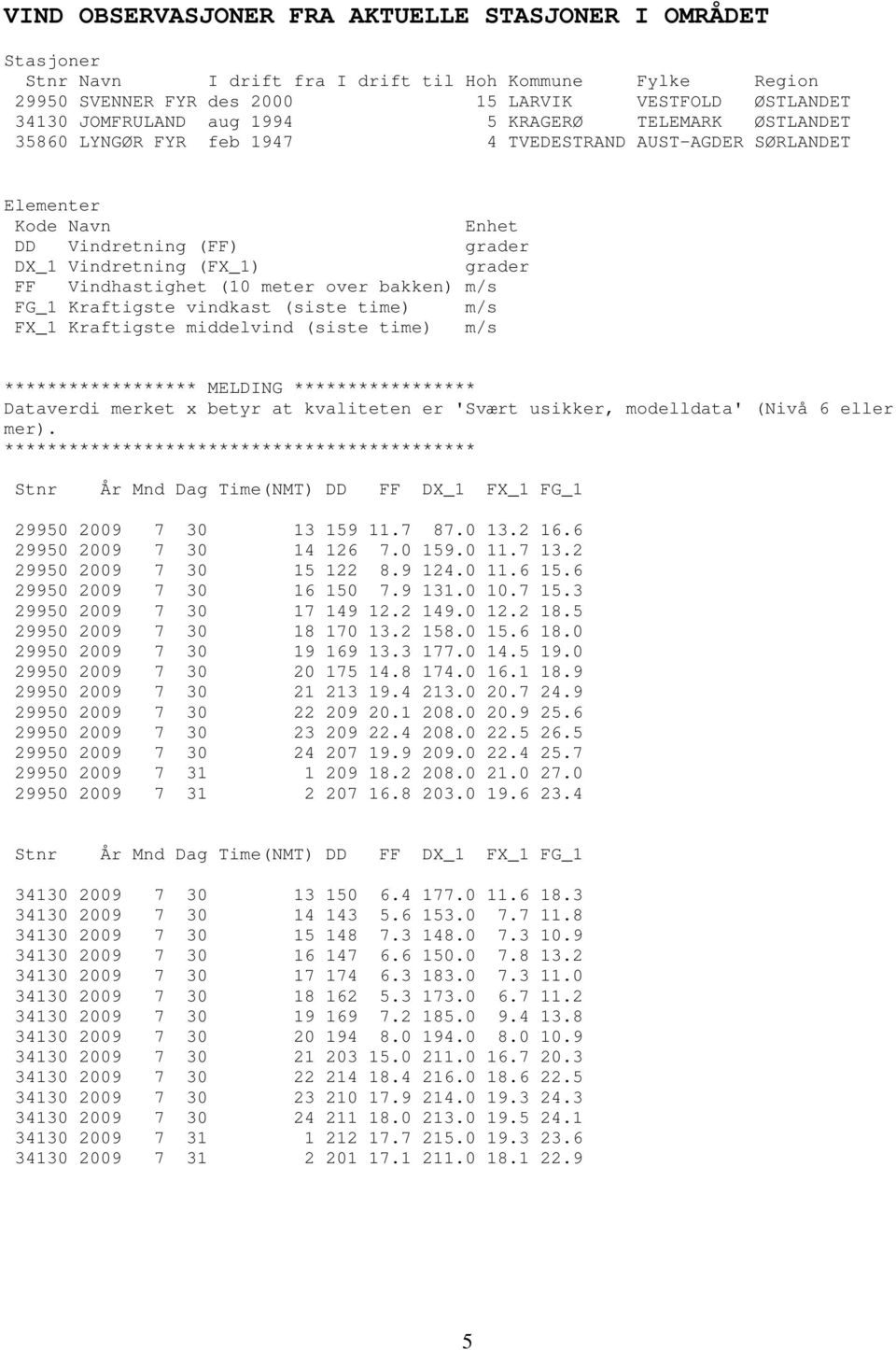 meter over bakken) m/s FG_1 Kraftigste vindkast (siste time) m/s FX_1 Kraftigste middelvind (siste time) m/s ****************** MELDING ***************** Dataverdi merket x betyr at kvaliteten er