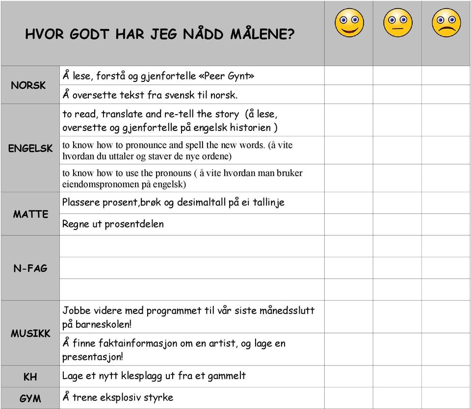 (å vite hvordan du uttaler og staver de nye ordene) to know how to use the pronouns ( å vite hvordan man bruker eiendomspronomen på engelsk) Plassere prosent,brøk og desimaltall