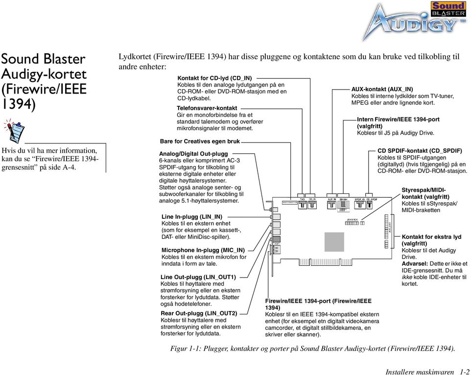 DVD-ROM-stasjon med en CD-lydkabel. Telefonsvarer-kontakt Gir en monoforbindelse fra et standard talemodem og overfører mikrofonsignaler til modemet.